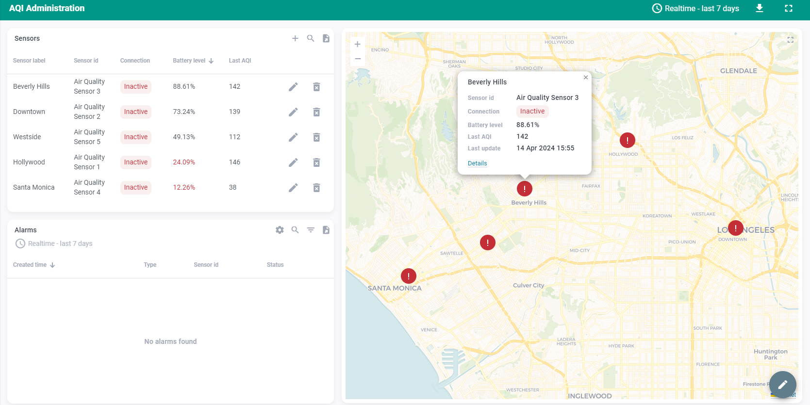 Track & Sense IoT Solutions, smart farming.