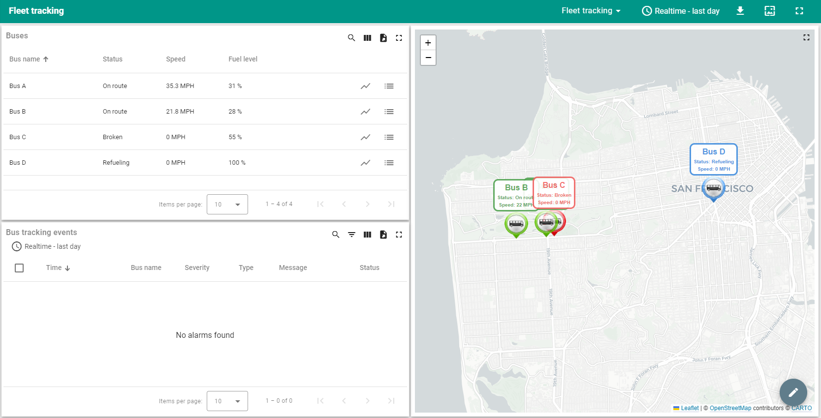 Track & Sense IoT Solutions, fleet managment.